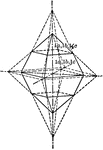"The forms present upon it are two pyramids of different slope but each intersecting all three of the crystal axes when properly extended. The lower pyramid intersects the two horizontal axes at distances which are proportional to their unit lengths and if it was extended as shown by the dotted lines would also cut the vertical axis at a distance proportional to its unit length." &mdash; Ford, 1912