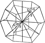 "The symmetry of the Pyritohedral class is as follows: The three crystal axes of binary symmetry; the four diagonal axes, each of which emerges in the middle of the octant, are axes of trigonal symmetry." &mdash; Ford, 1912