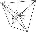 "The symmetry of this class is as follows: The three crystallographic axes are axes of binary symmetry; the four diagonal axes are axes of trigonal symmetry; there are six diagonal planes of symmetry." &mdash; Ford, 1912