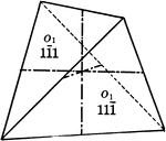 "If a positive and negative tetrahedron occured together with equal development, the resulting crystal could not be distinguished from an octahedron, unless, as is usually the case, the faces of the two forms showed different lusters, etchings, or striations that would serve to differentiate them." &mdash; Ford, 1912