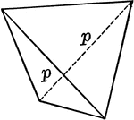 "It consists of four isoceles triangular faces which intersect all three of the crystallographic axes, the intercepts on the two horizontal axes being equal. The faces correspond in their position to the alternating faces of the tetragonal pyramid of the first order." &mdash; Ford, 1912