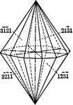 "The dihexagonal pyramid is a form of twenty-four isoceles triangular faces, each of which intersects all three of the horizontal axes differently and intersects also the vertical axis." &mdash; Ford, 1912