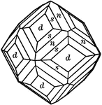 "Isometric. Common forms dodecahedron amd trapezohedron, often in combination. Hexoctahedron observed at some times." &mdash; Ford, 1912