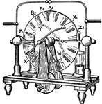 "The essential parts of an ordinary Wimshurst machine, are two ordinary drums. On each plate are fixed a large number of strips of conducting material which are equal in size and are equally spaced, radially if on a plate, and circumferentially if on a drum." &mdash; Hawkins, 1917