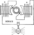 "Series wound dynamo, used for series aarc lighting, and as a booster for increasing the pressure on a feeder carrying current furnished by some othe generator." &mdash; Hawkins, 1917