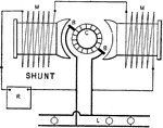 "The shunt wound dynamo differes from the series wound machine, in that an independent circuit is used for exciting its field magnet." &mdash; Hawkins, 1917