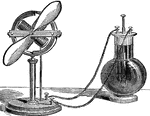 An apparatus used for testing the powers of various electric batteries.