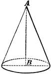 A cone is a solid whose base is a circle, and whose convex surface tapers uniformly to a point called the vertex. If a straight line be drawn on the cone from the vertex to the edge of the base, this line is ccalled the slant height.