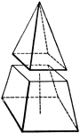 If a pyramid be cut by a plan parallel to the base, so as to form two parts, the lower part is called the frustum of the pyramid.