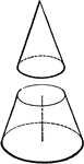 If a cone be cut in a similar manner, the lower part is called the frustum of the cone.