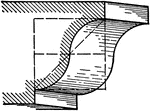 A roman moulding, called a <em>Cyma Recta.</em> It is a moulding of double curvature and two fillets. The curve is composed of quarter-circles; the upper or concave portion of the has its center without, while the lower curve has its center within the moulding. Both centers are on the same horizontal line. This moulding is frequently called an <em>Ogee</em>.