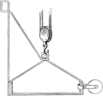 This metal stirrup and guard-rail device which is designed to take the place of rope stirrups. Built of wrought iron to comply with state, city and labor union safety regulations. These are now very generally used in place of the old-fashioned rope rigs.