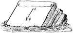 This illustration shows a rock formation that has a tilted strata. d p is the direction of the dip. Both the angle of slope and the direction are noted by the geologist: thus, it may be said of beds, the dip is 50 degrees to the south, or 45 degrees to the northwest, etc.