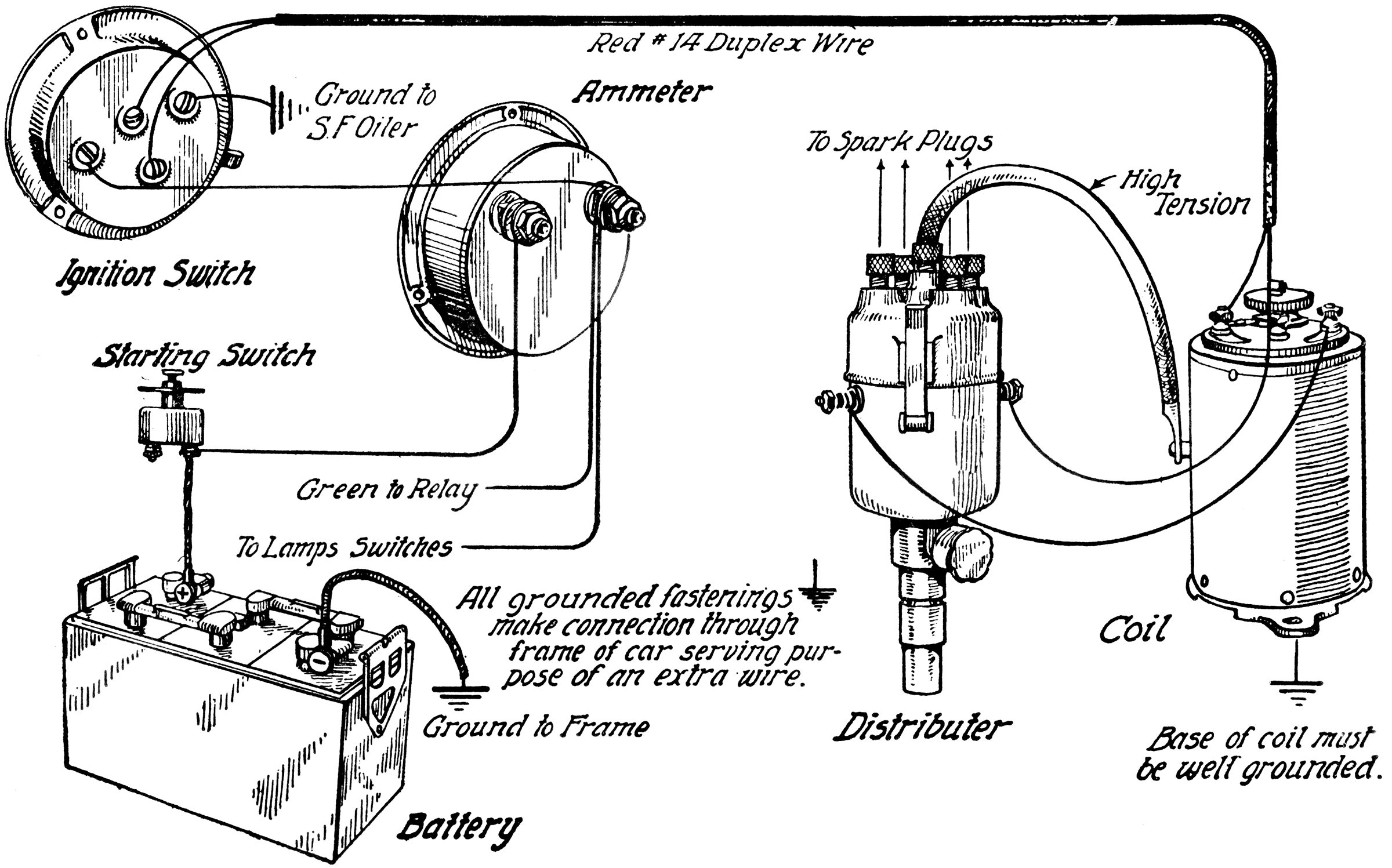 Ignition System | ClipArt ETC tachometer connection diagram 