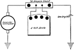 Diagram for testing open- or short-circuited generator armature coil with ammeter.