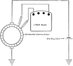 Diagram of set-up when coils are short-circuited.