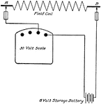 Voltmeter test diagram for open-circuited field.