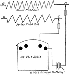 Voltmeter test diagram for short-circuit between coils.
