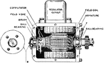 A section of Gray & Davis generator for silent-chain drive.