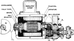 Section of Gray & Davis generator with ignition distributor gearing (shaft drive).