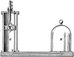 "The air pump is an instrument for removing air from a given space. A closed vessel R is called the receiver, and the space that it encloses is that from which it is desired to remove the air. It is usually made of glass, and the edges are ground so as to be perfectly air-tight. When made in the form shown, it is called a bell-jar receiver." &mdash; Hallock, 1905