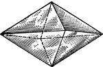 "Science has succeeded in classifying the thousands of known crystals in six systems, to each of which belongs a number of forms having some property in common. In order to classify these different crystals, the existence of certain lines within the crystal, called axes, is assumed, around which the form can be symmetrically build up. These axes are assumed to intersect in the center of the crystal, and to pass through from one side to the other." &mdash; Hallock, 1905
