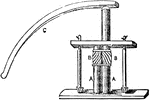 "The Chica Ballapura engine consists of two upright rollers, A, the heads of which are formed into double spiral screws, B, which work in one another, so that when an ox is yoked to the long curved lever C, and goes round, one of the upright rollers, being connected with the lever, is made to revolve, and its screw carries the other one round but in the opposite direction." — Chambers, 1881