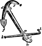 "The shank is the straight part, ab; the square, ac, is that part of the shank to which the stock and the shackle are attached; d is the crown; de and df the arms; gg the palms or flukes; the pee, the bill or the point is the extreme end of the arm beyond the palm; the blade is the part of the arm at the back of the palm; h is the shackle or ring to which the cable is attahed; kl is the stock, placed at right angles to the plane or the arms and shank." &mdash; Encyclopedia Britanica, 1893