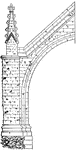The Buttresses ClipArt gallery provides 11 examples of architectural structures designed to reinforce the walls of a building. The illustrations include ordinary buttresses, flying buttresses, and hanging buttresses.