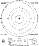 "The orbits of Mars, Earth, Venus, and Mercury." &mdash; Encyclopedia Britanica, 1893
