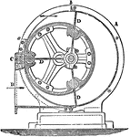 "An American machine, introduced into England by Mr. Ellis. It consists of an iron cylindrical casing A, open about a fourth part of its circumference (a to b) for admission of air, and an exit pipe B. Inside the casing is another cylinder, placed eccentrically to it, and which always fits close up against the wooden packing C. This cylinder acts as a driver for the three fan blades or pistons D, which are capable of passing out and in through longitudinal slits in its circumference. There is a shaft passing through the small cylinder, and concentric with it at the ends, but cranked in the middle part so as to become concentric with the casing. The inner cylinder revolves round the axis of the ends of the shaft, and on the cranked part revolve the fan blades or pistons, driven by the cylinder." &mdash; Encyclopedia Britanica, 1893