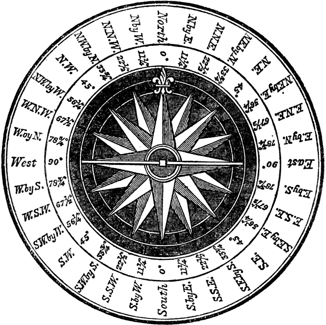 Compass Card | ClipArt ETC encyclopedia brittanica diagram 