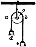 A system of pulleys used to lift an object.