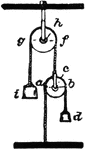 A system of pulleys used to lift an object.