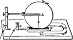 "A current is caused to pass from the mercury through C along the radius of the disc A through the field of magnetic force due to the horse-shoe magnet NO. The result is that the wheel rotates in the direction indicated by the arrow." &mdash; Encyclopedia Britannica, 1893