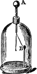 "Discharging Electroscope" &mdash; Encyclopedia Britannica, 1893