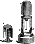 "Cavallo's electroscope embodies the double pendulum principle. It consists of two fine silver wires loaded with small pieces of cork or pith, and suspended inside a small glass cylinder. Through the cap which closes the cylinder passes the stout wire from which the pendulums are suspended. This wire ends in a thimble-shaped dome A, which comes down very nearly to the cap; the outside of the cap is part of the wire and covered with sealing wax, and the object of the dome is to keep moisture from the stem, so that the electroscope could be used in the open air even in rainy weather." &mdash; Encyclopedia Britannica, 1893
