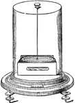 "The coil is of flat, rectangular shape, with a narrow central opening just large enough to allow one of the magnets of the astatic system to swing freely. The other magnet swings over a graduated circle placed on the top of the coil, and serves also as an index. Sometimes a mirror and scale are substituted for the index and graduated circle. The sole on which the coil stands is movable on a fixed piece which can be levelled by means of three screws." &mdash Encyclopedia Britannica, 1893