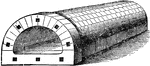 "These brick retorts are 9 feet long and with diameters of 22 and 13.5 inches, set four in an oven to one unarched furnace. Each retort will, it is affirmed, carbonize 500 tons cannel coal, or 2000 tons per oven of four, without any repairs whatever. Decayed bricks may be removed from these retorts and new ones inserted, and when thoroughly repaired they are again equal to new." &mdash; Encyclopedia Britannica, 1893