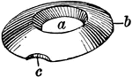 A flattish ring of iron, used in playing a kind of game.