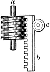 A gear system with a rack gear and worm gear. Used to conovert circular motion to rectilinear motion.