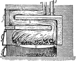 "The fire is made under the principal arch a; the flame and smoke return through the flue b, and then turn back over the top of the boiler to the outlet c, which can be placed at whatever point is in each case most convenient. The other parts referred to are d, flow pipe; e, return pipes, f, soot-door for cleaning flues, g, furnace door." &mdash; Encyclopedia Britannica, 1893