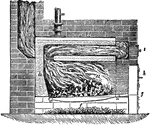 "The Gold Medal Boiler is perhaps one of the best of these modified saddles, and like the others has a dome or arch a, and back water-way b; the heated products of combustion striking against this back are sent up the central flue c, and then diverted into the side flues d, d, before passing into the chimney shaft e." &mdash; Encyclopedia Britannica, 1893