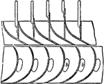 "The sectional form of the guideblade chamber and the wheel and the curves of the wheel vanes and guideblades, when drawn on a plane development of the cylindrical section of the wheel; a, a, a are the sluices for cutting off the water; b, b, are apertures by which the entrance of exit of air is facilitated as the buckets empty and fill." &mdash; Encyclopedia Britannica, 1893