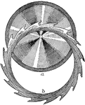 A saw the cutting part of which is annular and s mounted upon a central circular disk.