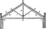 A type of roof with many support beams.
