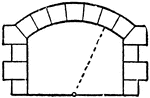 "Segmental arch, where the center is below the springing." &mdash; The Encyclopedia Britannica, 1910