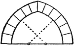 "Drop arches, with centers within the arch." &mdash; The Encyclopedia Britannica, 1910