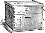 "The typical hive of America is the improved Langstroth, which has no other covering for the frame tops but a flat roof-board allowing 1/4 in. space between the roof and top-bars for bees to pass from frame to frame." &mdash; The Encyclopedia Britannica, 1910