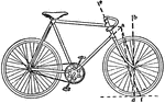 "Road-racer. A full roadster would have the handles a little higher relatively to the saddle, and would be provided with mud-guards, free-wheel and sometimes a gear-case and variable speed gear." &mdash; The Encyclopedia Britannica, 1910
